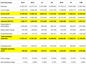 stockwatch city group1 1