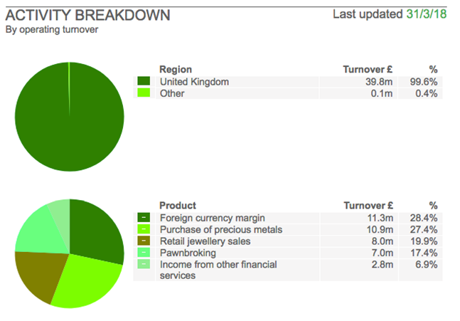 Screening For My Next Long Term Winner Ramsdens Sharescope Articles - 