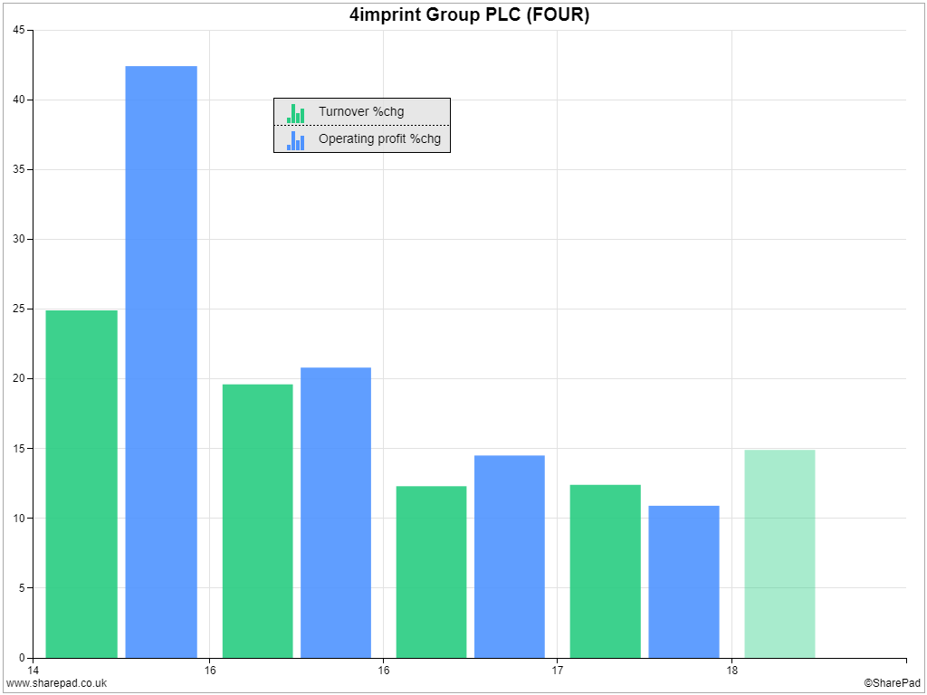 4imprint Size Chart