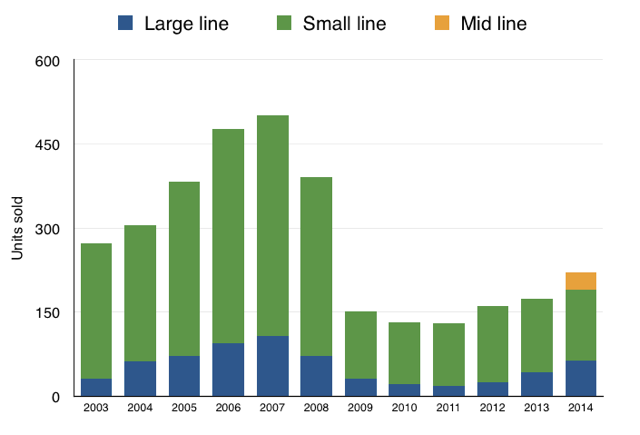 C:\Users\matt\AppData\Local\Temp\SOM MJP chart3.png