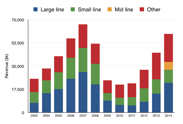 C:\Users\matt\AppData\Local\Temp\SOM MJP chart4.png