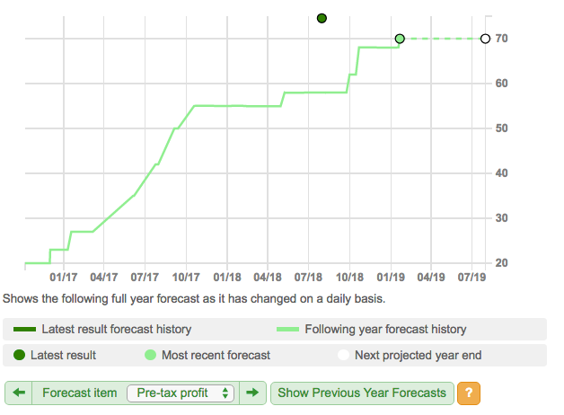 History of Games Workshop shares  When turnarounds become transformations  - ShareScope Articles