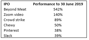 IPO table