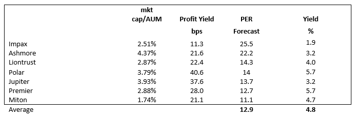 Valuations