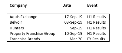 SharePad Capital light models events