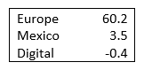 SharePad IPF Geographical performance