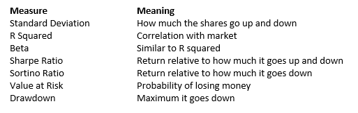 SharePad Investment Risk meanings