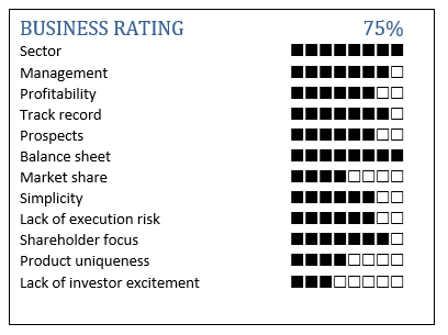 SharePad Kainos Alistair Blair business rating