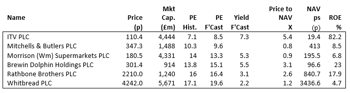 SharePad Valuations