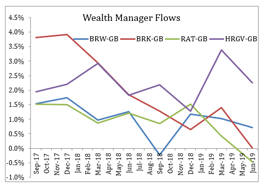 SharePad Wealth Manager Flows Jeremy Grime