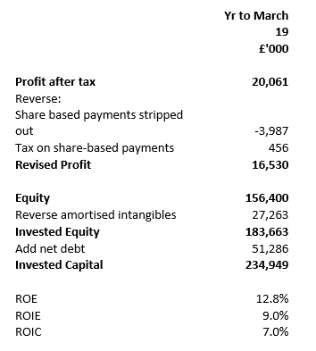 SharePad XPS Pensions ROE valuation table