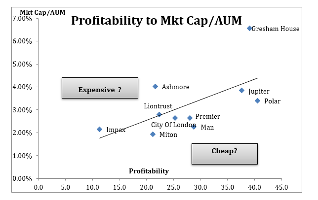 SharePad financial stock profitability to mkt cap AUM Jeremy Grime