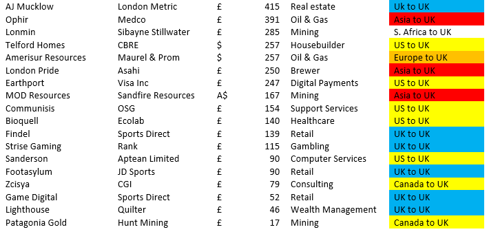 SharePad mergers and acquisitions ii