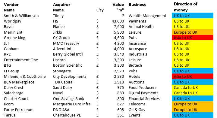 SharePad mergers and acquisitions