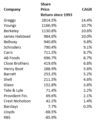 SharePad surviving stocks from 1987