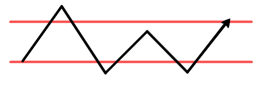 sharepad_support_and_resistance_zones