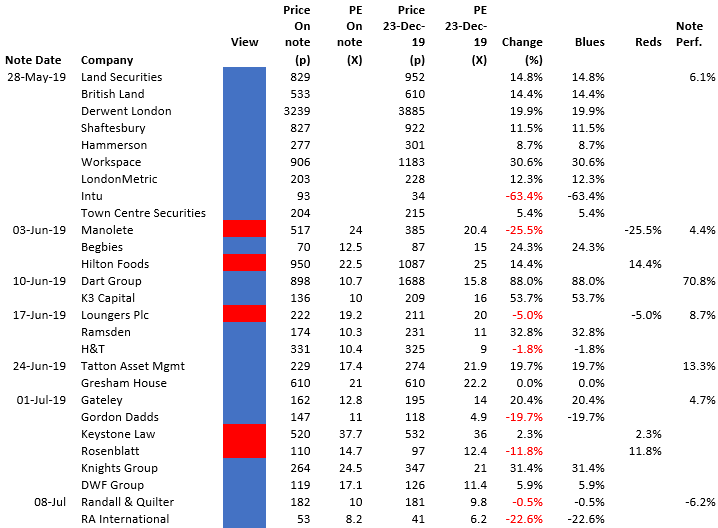 2019 12 23 Jeremy G Weekly Commentary 31 2019 Coverage Appendix 1