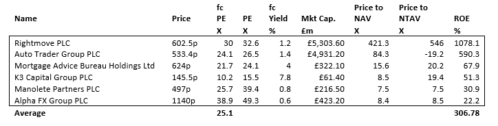 Superstocks table