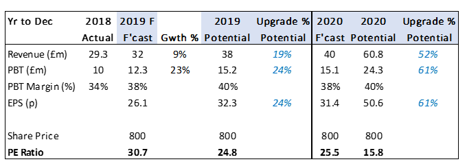 2019 10 14 Jeremy G Weekly Commentary AlphaFX valuation