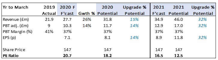 2019 10 14 Jeremy G Weekly Commentary Argentex valuation