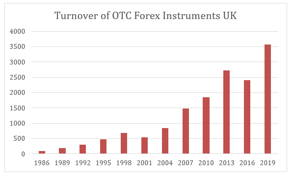 2019 10 14 Jeremy G Weekly Commentary Turnover of forex