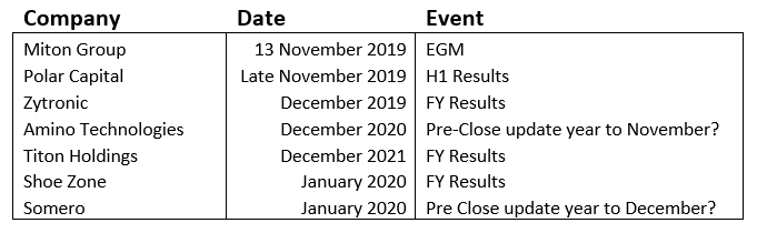 2019 11 11 Jeremy G Weekly Commentary events