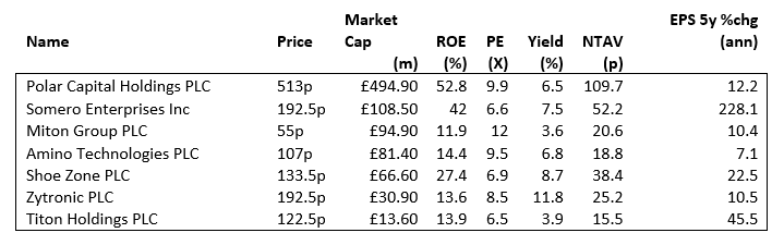 2019 11 11 Jeremy G Weekly Commentary value stocks