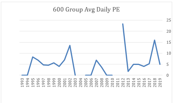 2019 11 18 Jeremy G Weekly Commentary 600 group