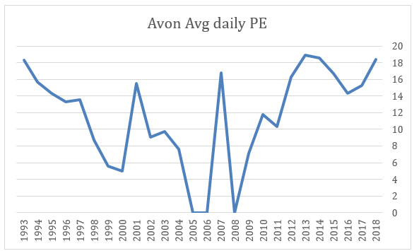 2019 11 18 Jeremy G Weekly Commentary avon