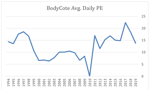 2019 11 18 Jeremy G Weekly Commentary bodycote