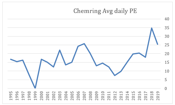 2019 11 18 Jeremy G Weekly Commentary chemring