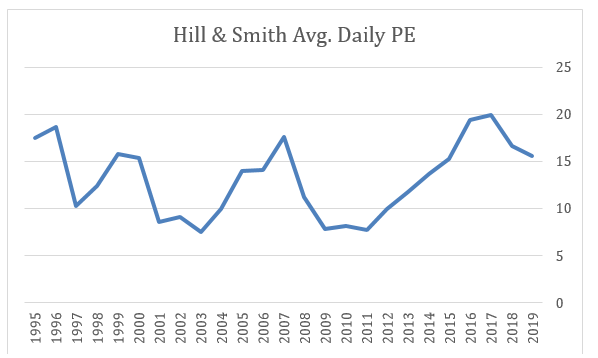 2019 11 18 Jeremy G Weekly Commentary hill smith