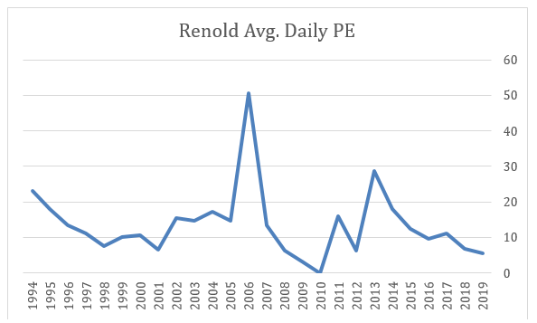 2019 11 18 Jeremy G Weekly Commentary renold