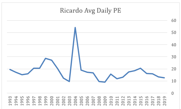 2019 11 18 Jeremy G Weekly Commentary ricardo