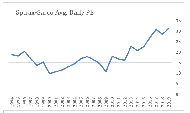 2019 11 18 Jeremy G Weekly Commentary spirax sarco