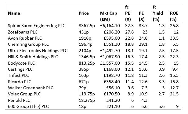 2019 11 18 Jeremy G Weekly Commentary traditional stocks