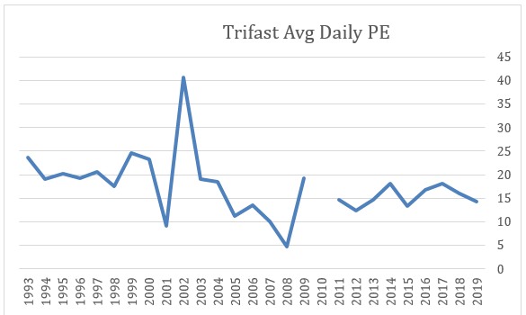 2019 11 18 Jeremy G Weekly Commentary trifast