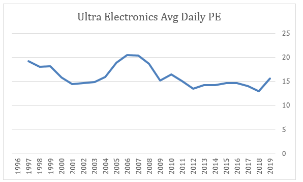 2019 11 18 Jeremy G Weekly Commentary ultra electronics