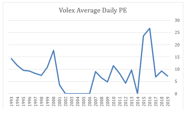 2019 11 18 Jeremy G Weekly Commentary volex