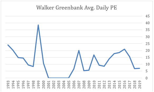 2019 11 18 Jeremy G Weekly Commentary walker greenbank