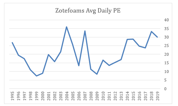 2019 11 18 Jeremy G Weekly Commentary zotefoams