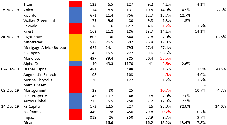 2019 12 23 Jeremy G Weekly Commentary 31 2019 Coverage Appendix iv