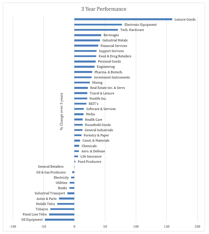 2019 12 16 Jeremy G Weekly Commentary 30 3 year performance