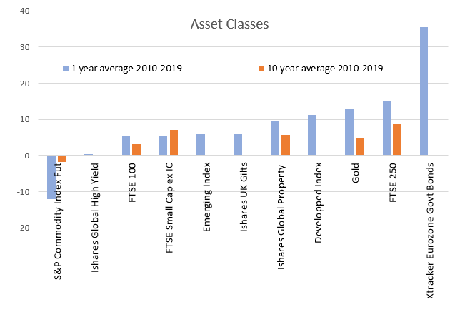 2019 12 16 Jeremy G Weekly Commentary 30 Asset Classes