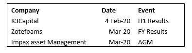 2019 12 16 Jeremy G Weekly Commentary 30 Events K3Capital Zotefoams Impax