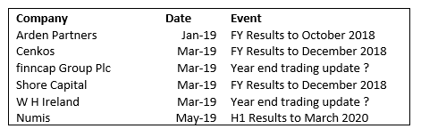 2019 12 30 Jeremy G Weekly Commentary 32 2019 events Numis Cenkos FinncapCB WHIreland Arden Shore Capital