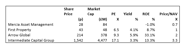 2019 12 9 Jeremy G Weekly Commentary 29 2019 companies with fund manager solution