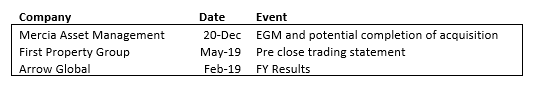 2019 12 9 Jeremy G Weekly Commentary 29 2019 events