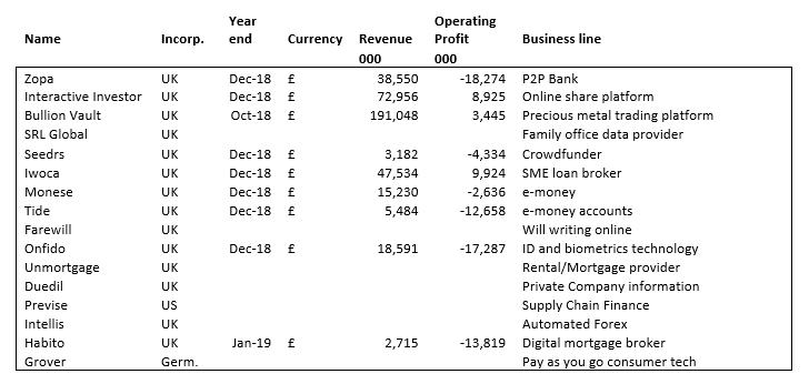 2020 01 09 Jeremy G Weekly Commentary 2019 Augmentum Fintech portfolio revenue