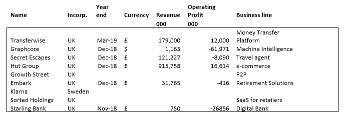 2020 01 09 Jeremy G Weekly Commentary 2019 Merian portfolio revenue